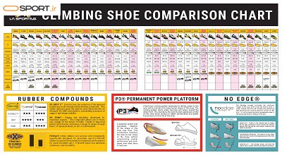 راهنمای سایز و تکنولوژی برند لسپورتیوا (La Sportiva)