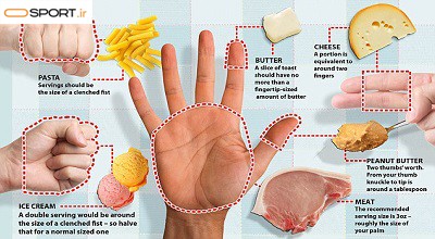 با استفاده از سایز دست سهم هر گروه غذایی را مشخص کنید+ اینفوگرافی